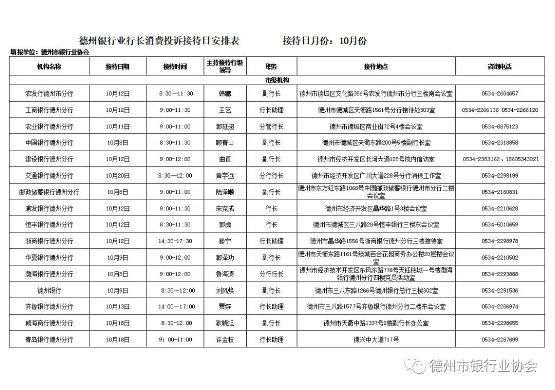 2020年10月德州银行业银行行长消费投诉接待日安排表(图1)