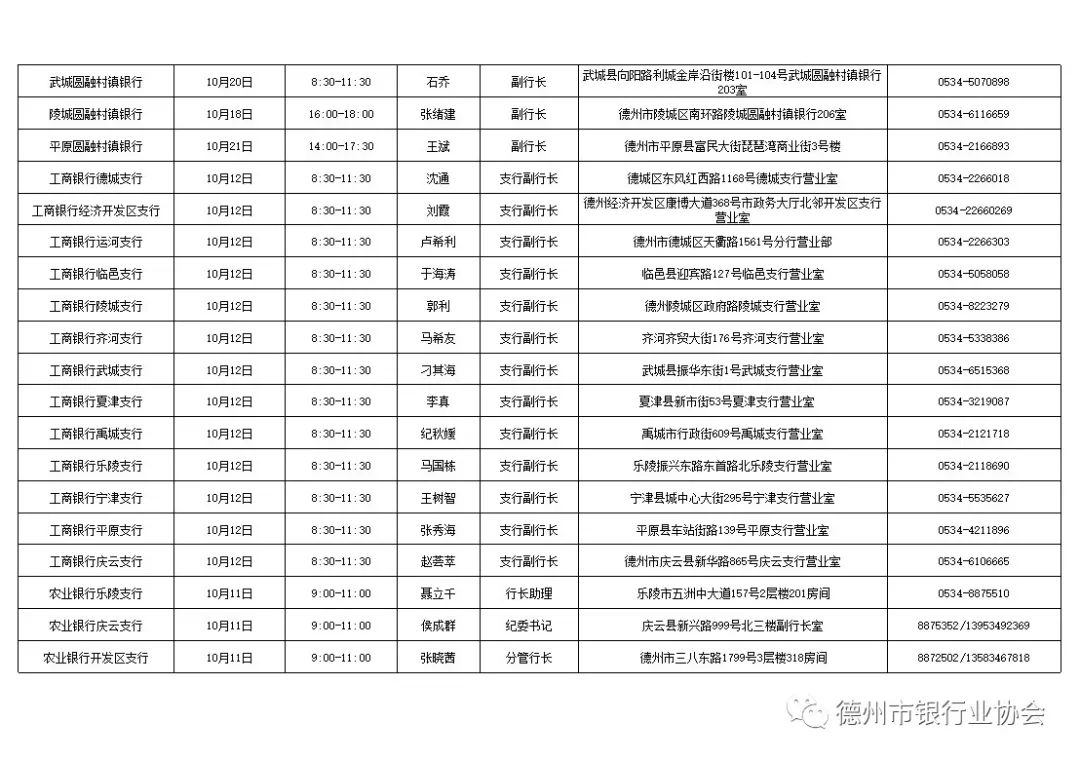 2020年10月德州银行业银行行长消费投诉接待日安排表(图3)