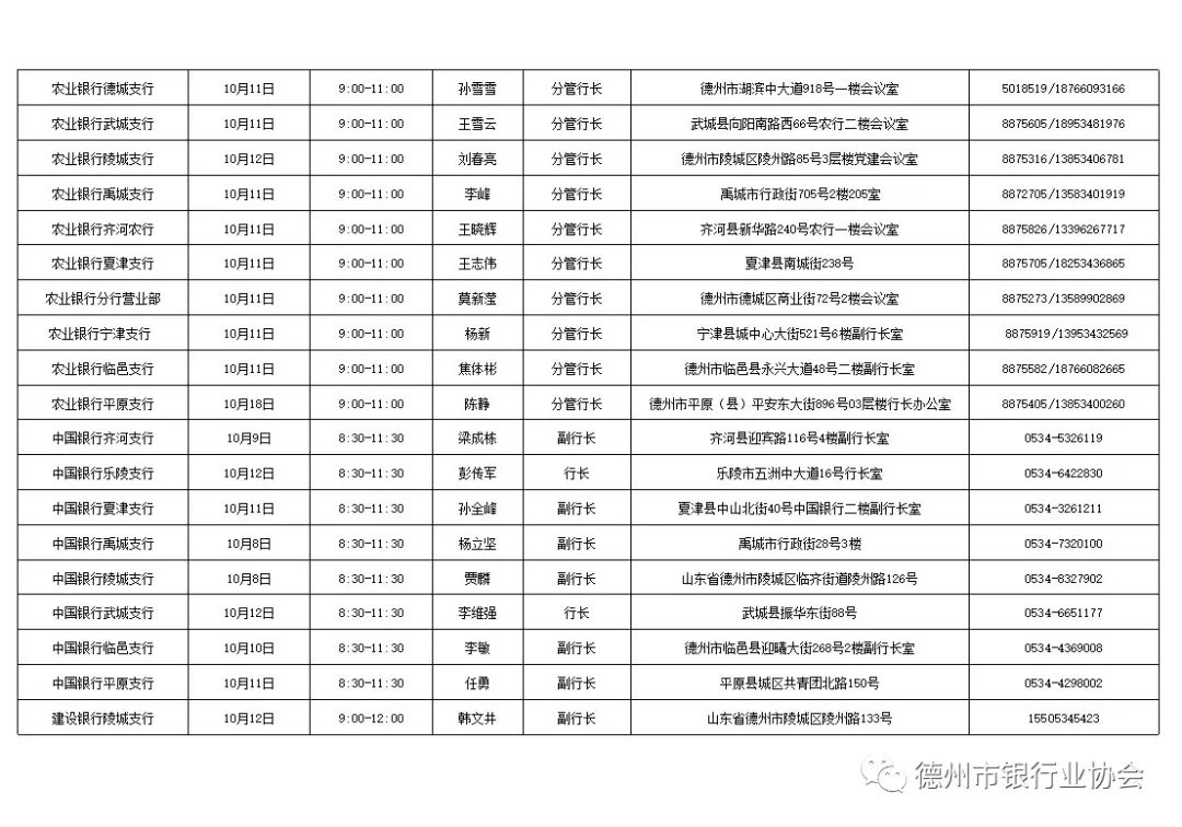 2020年10月德州银行业银行行长消费投诉接待日安排表(图4)
