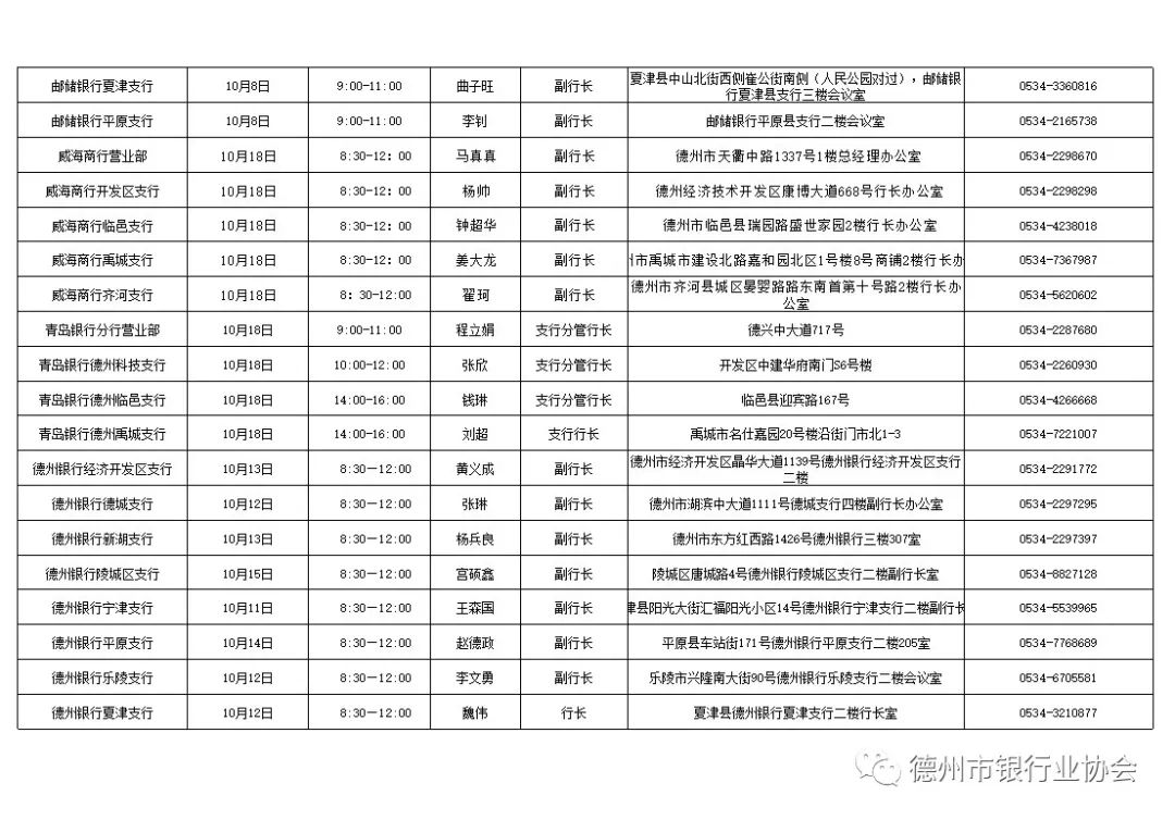 2020年10月德州银行业银行行长消费投诉接待日安排表(图6)