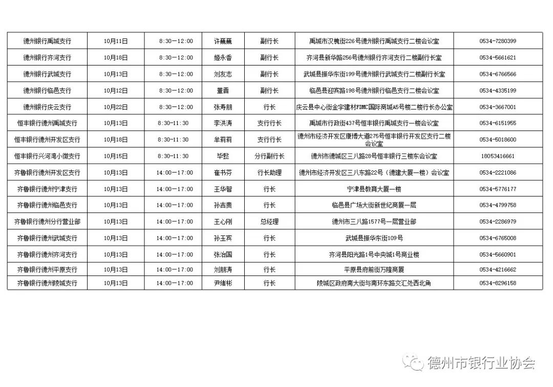 2020年10月德州银行业银行行长消费投诉接待日安排表(图7)